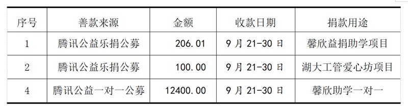 馨欣公益接受捐赠公示（2020第26号）