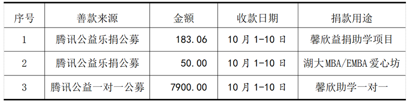 馨欣公益接受捐赠公示（2020第27号）