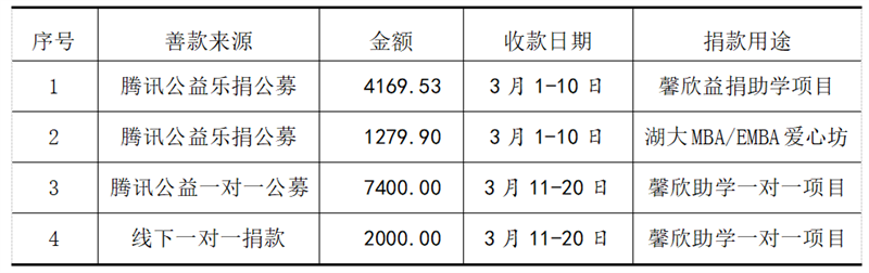 馨欣公益接受捐赠公示（2021第8号）
